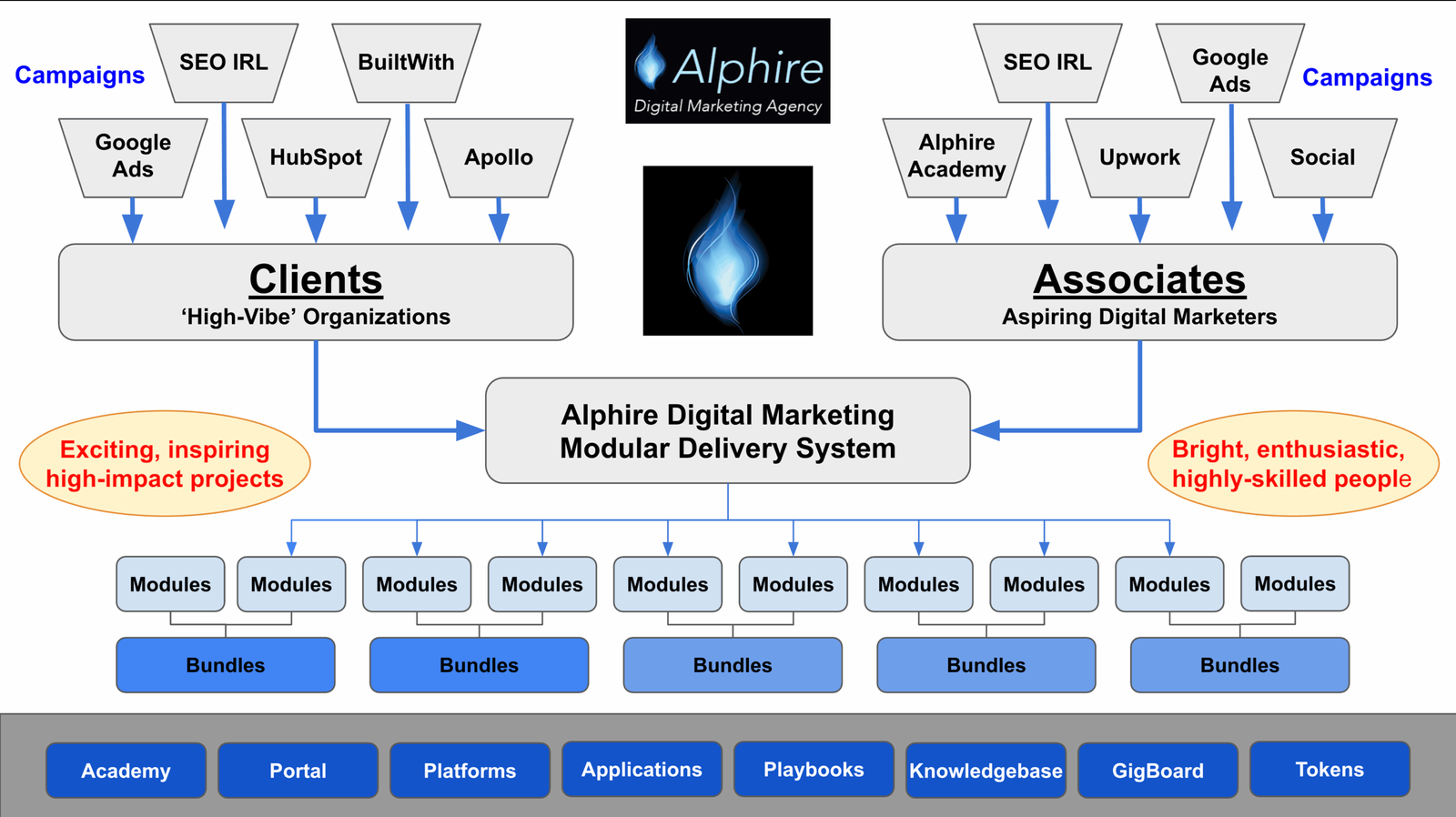 Alphire AI Agency Business Model